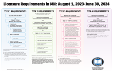 Tiered License